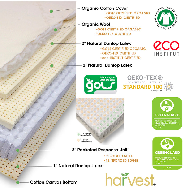 Harvest Green Pillow Top - Sachi Organics 